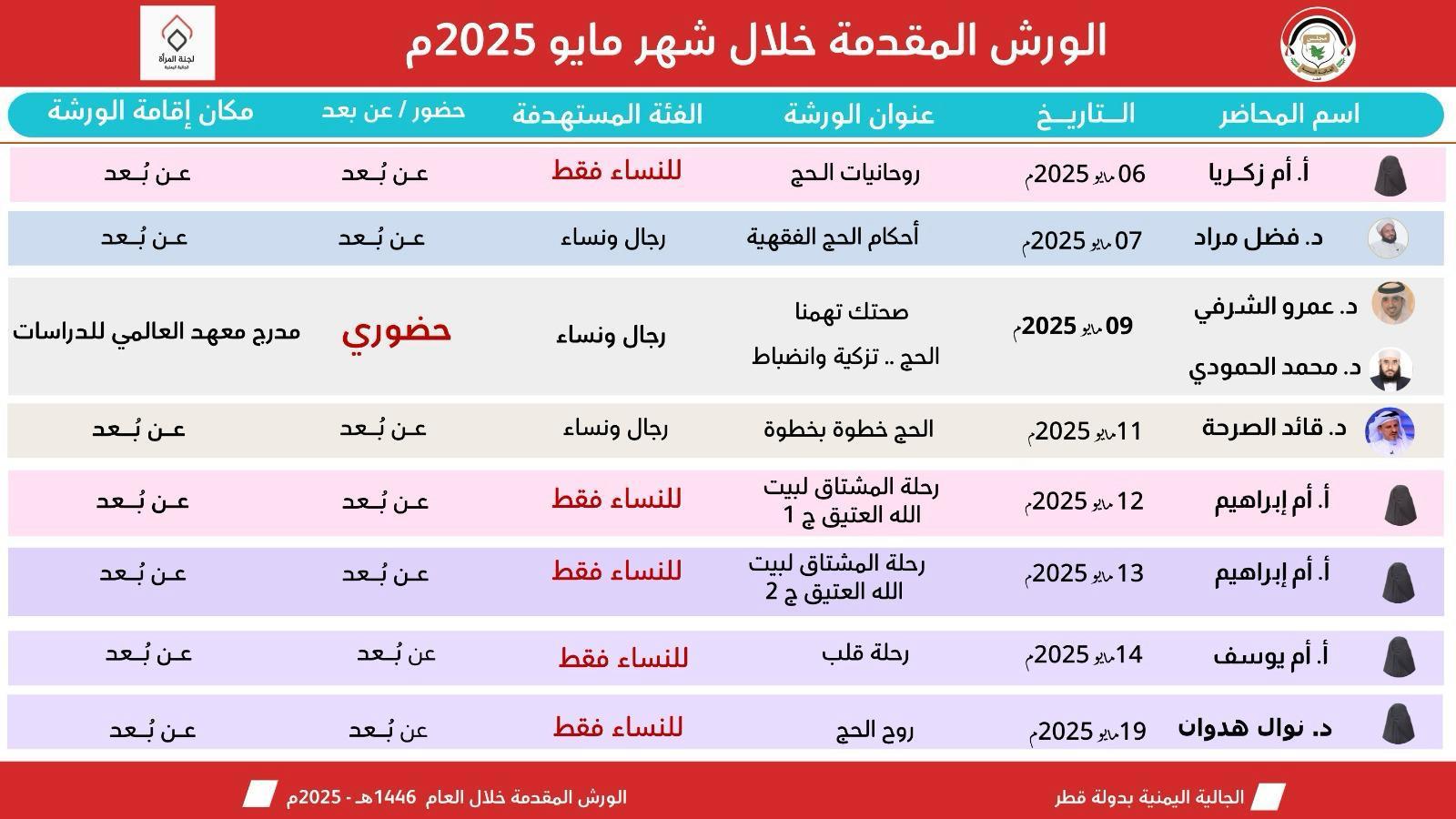 المحاضرات التوعوية والصحية المتعلقة بالحج وفرائضه.